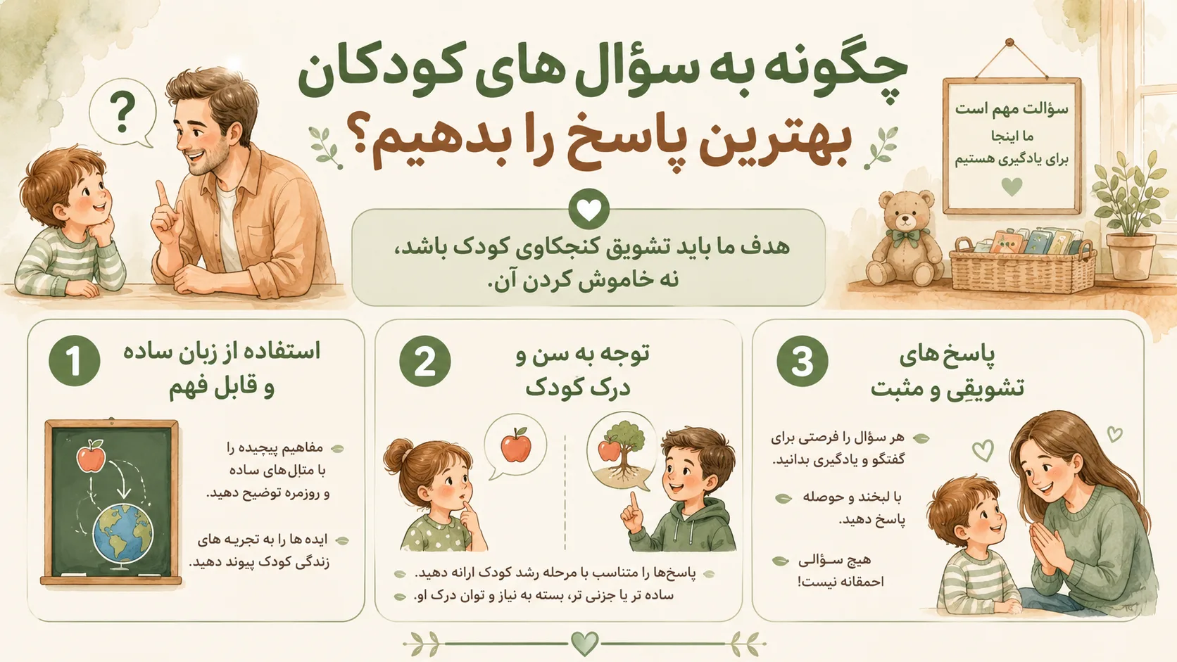 اهمیت سوال پرسیدن کودک