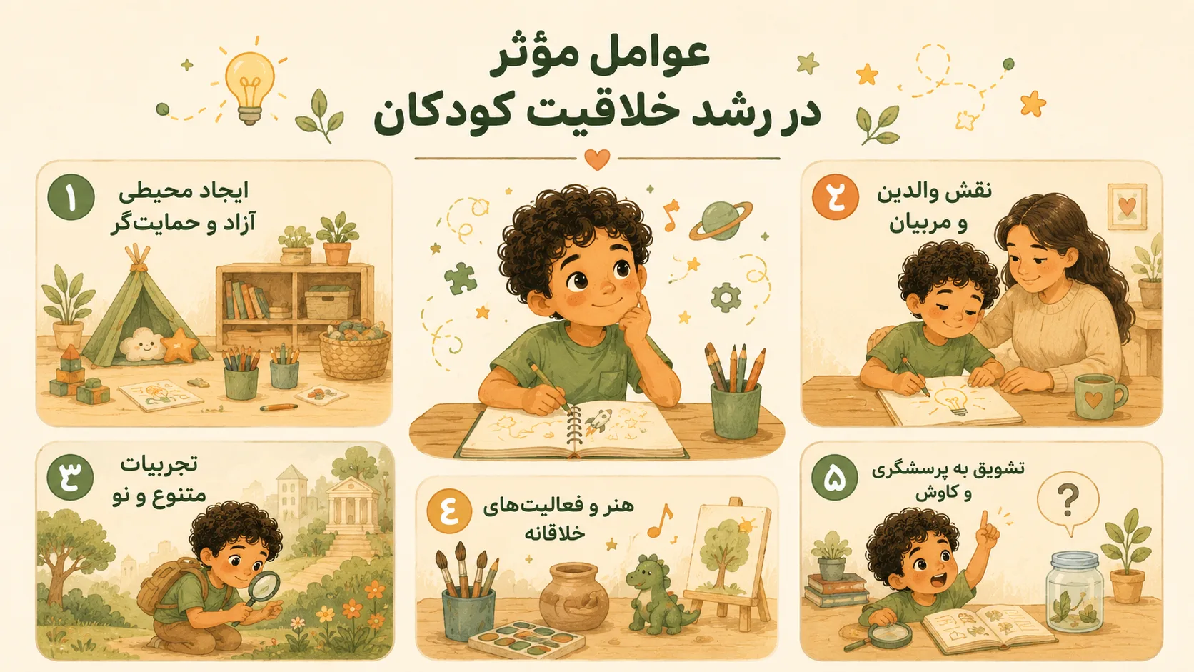 عوامل مؤثر در رشد خلاقیت کودکان