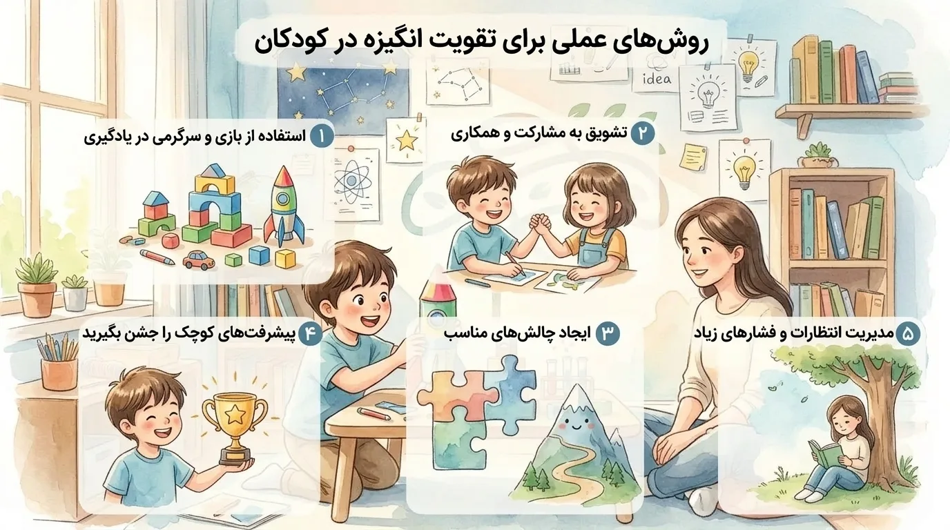 تقویت انگیزه در کودکان