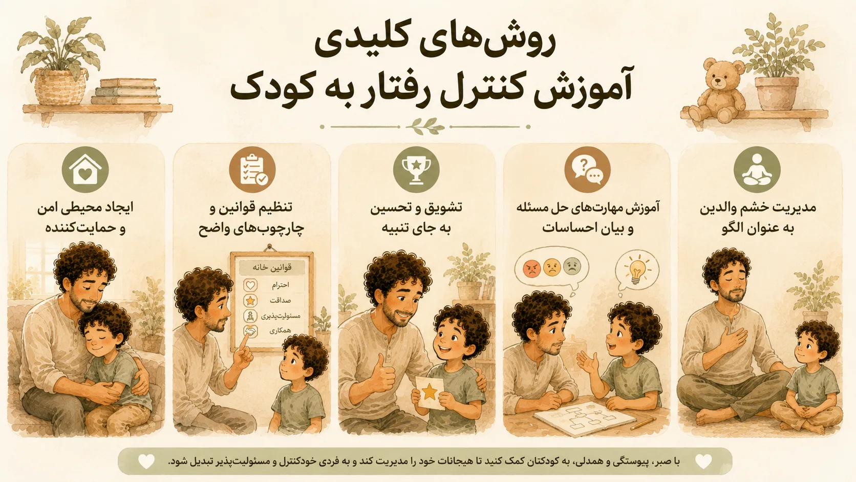 روش های کلیدی آموزش کنترل رفتار به کودک
