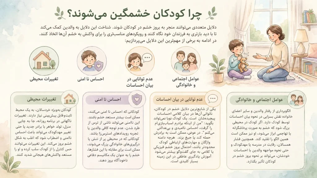 کنترل احساسات در کودک و تکنیک های آن