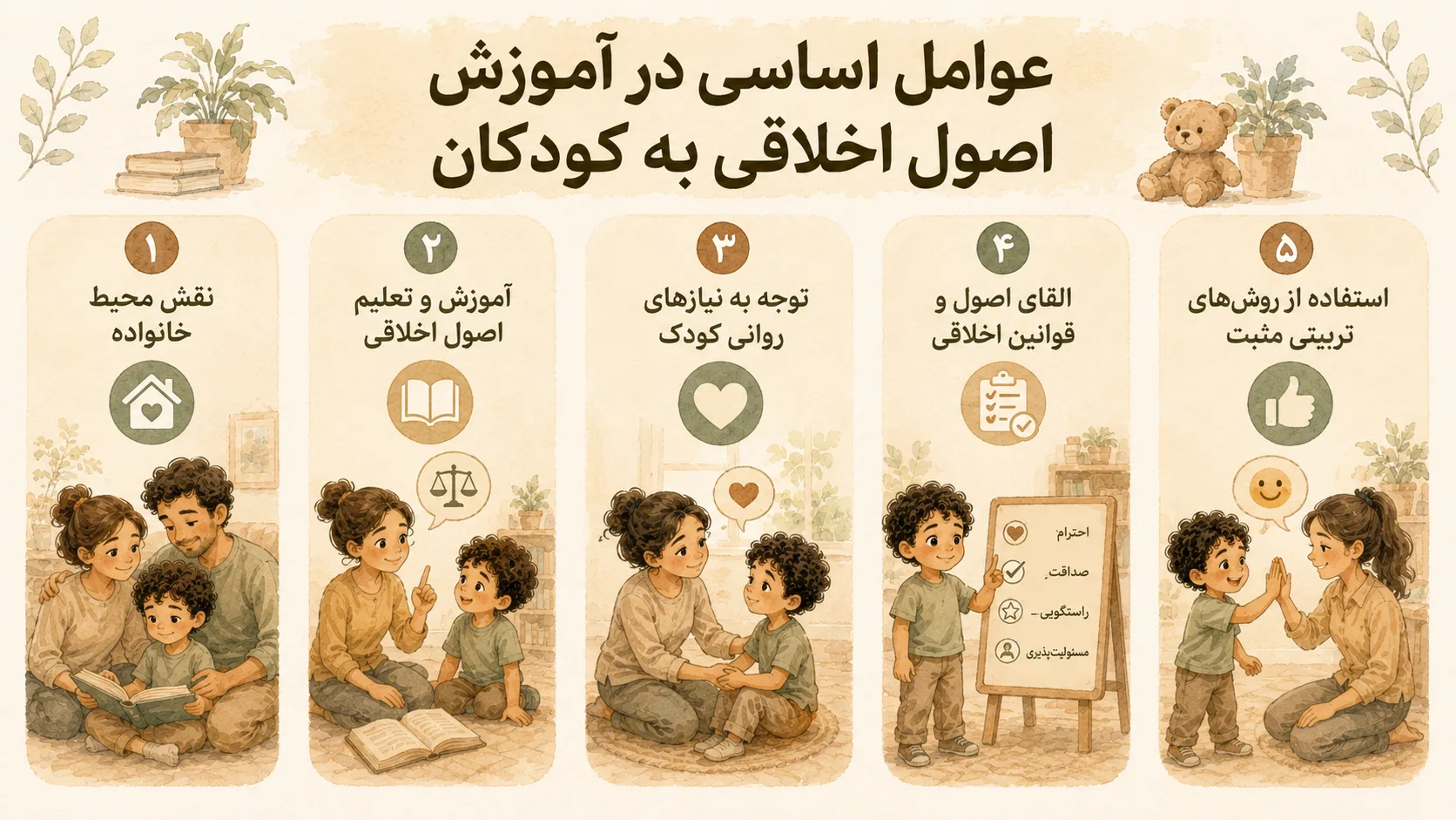 عوامل اساسی در آموزش اصول اخلاقی به کودکان