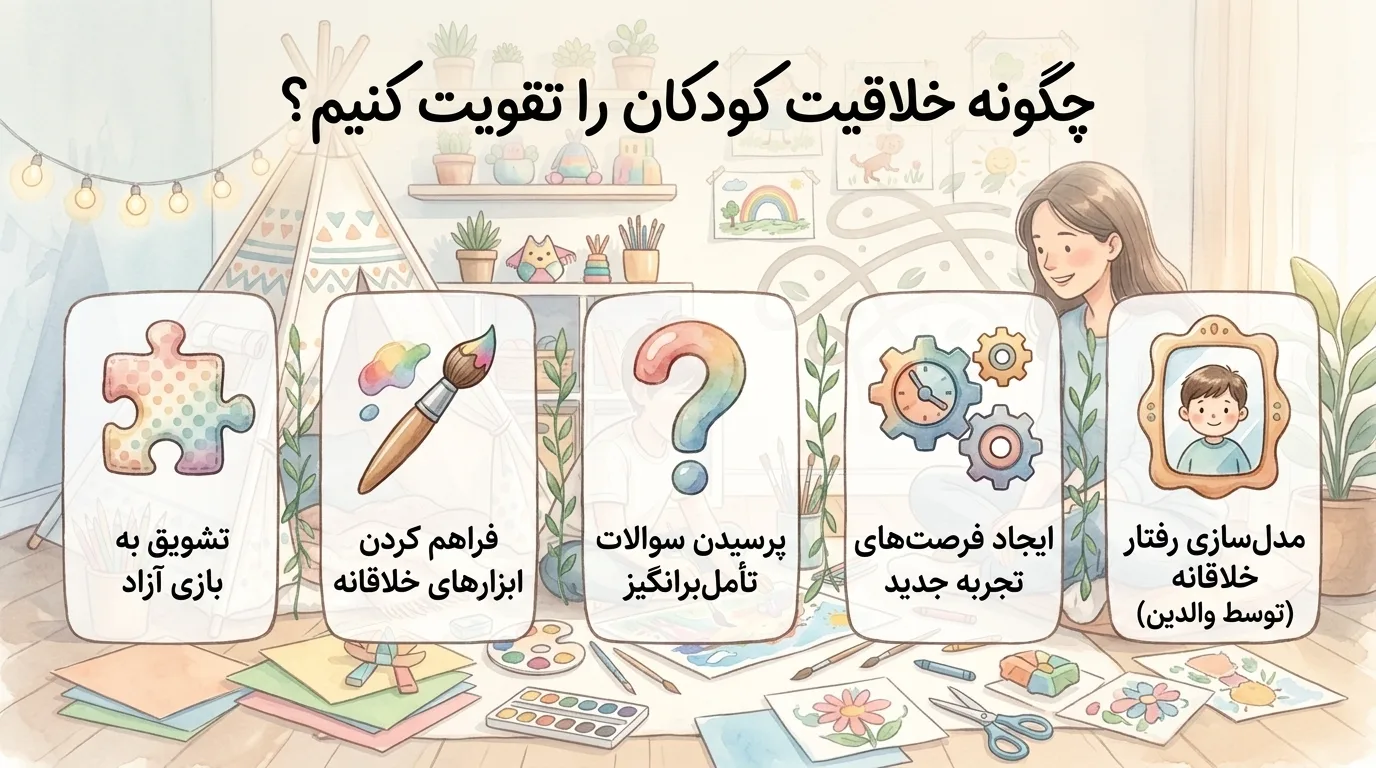 تقویت خلاقیت کودک در خانه