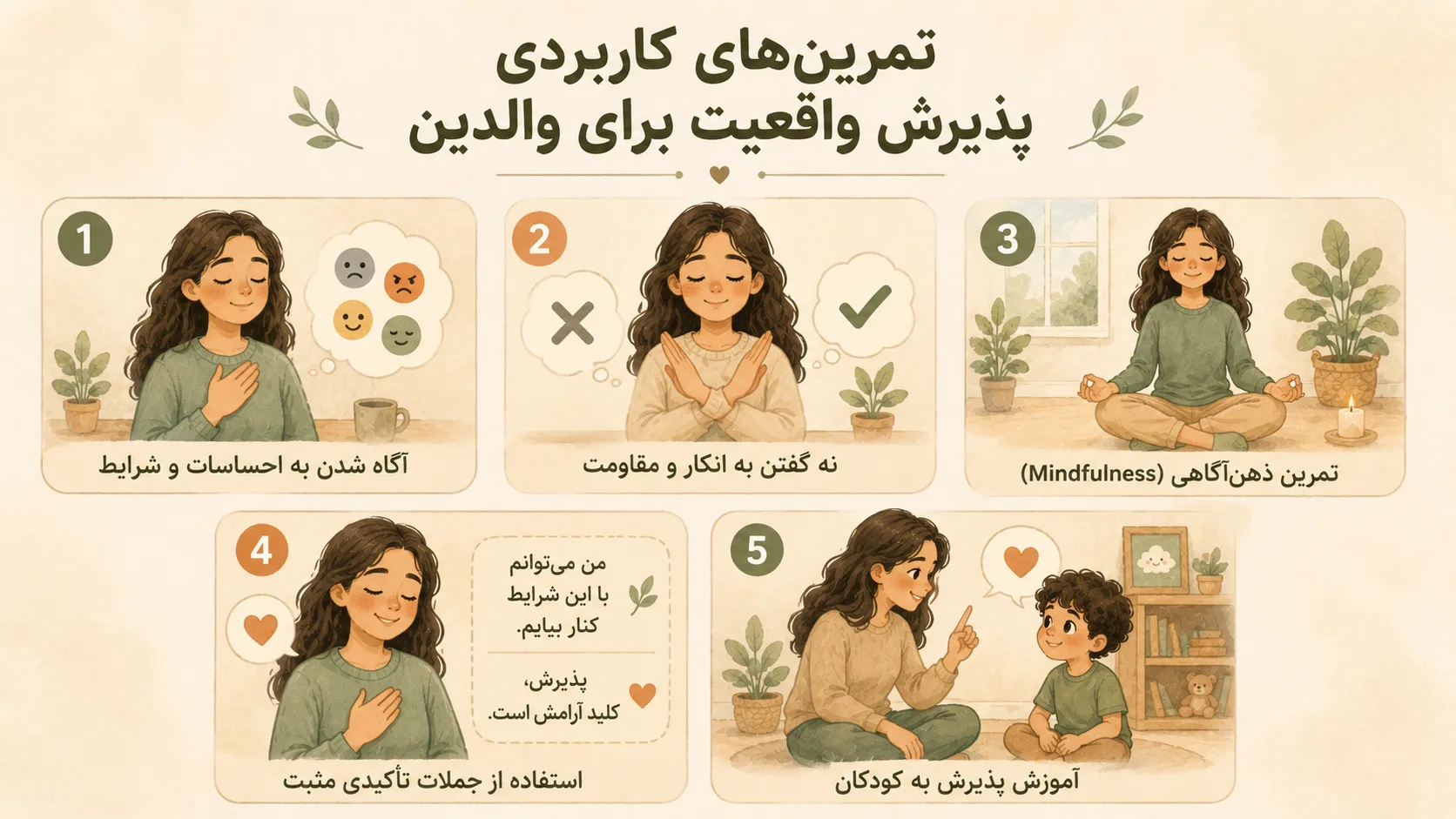 تمرین های پذیرش واقعیت