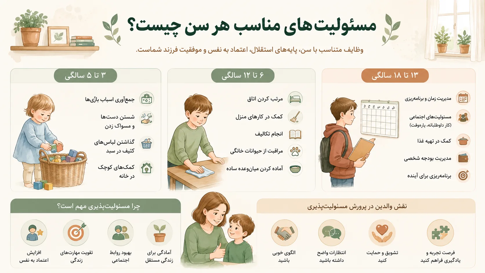 مسئولیت های مناسب هر سن چیست