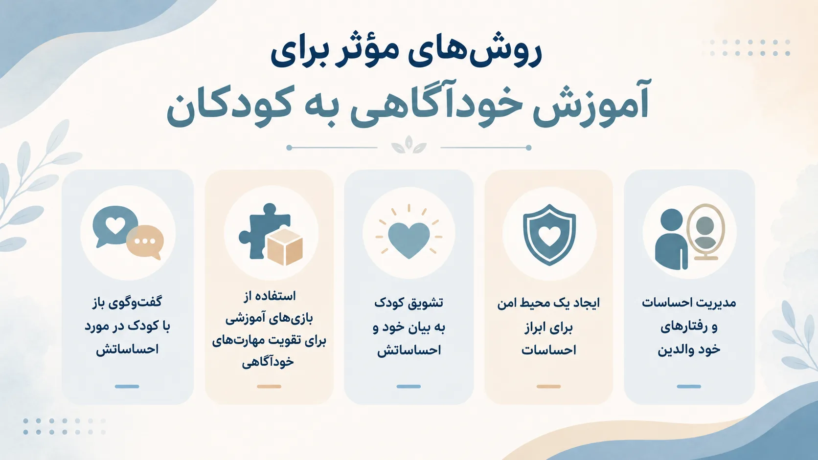 آموزش خودآگاهی به کودک