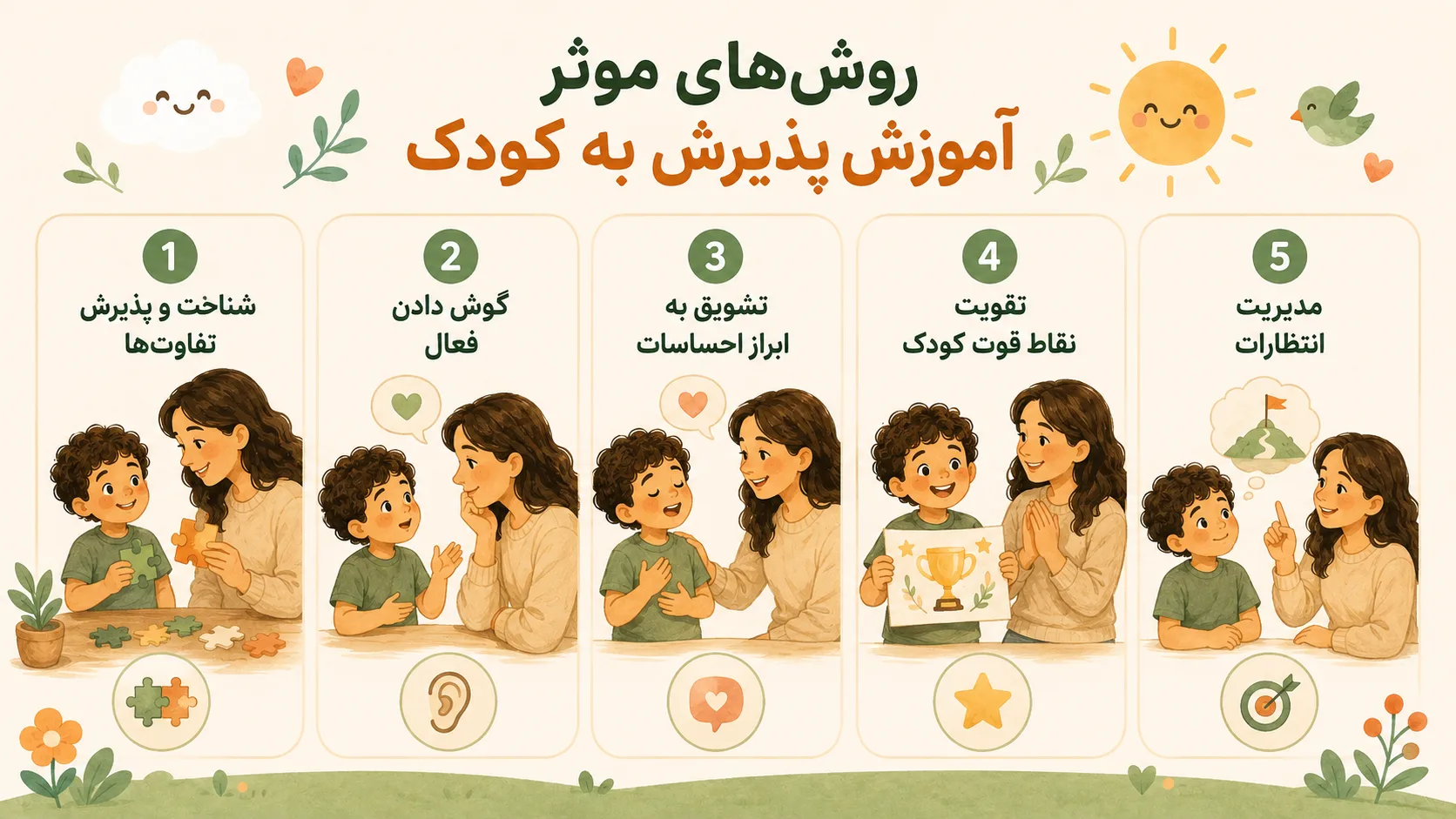 روش‌ های موثر آموزش پذیرش به کودک