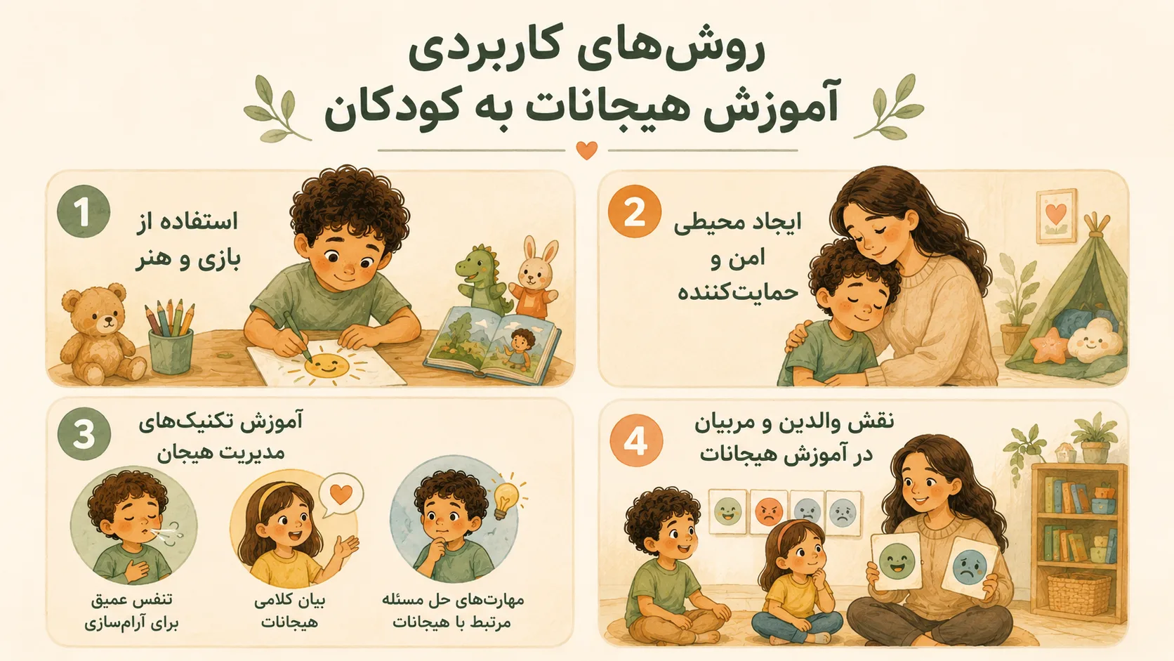 روش های کاربردی آموزش هیجانات به کودکان