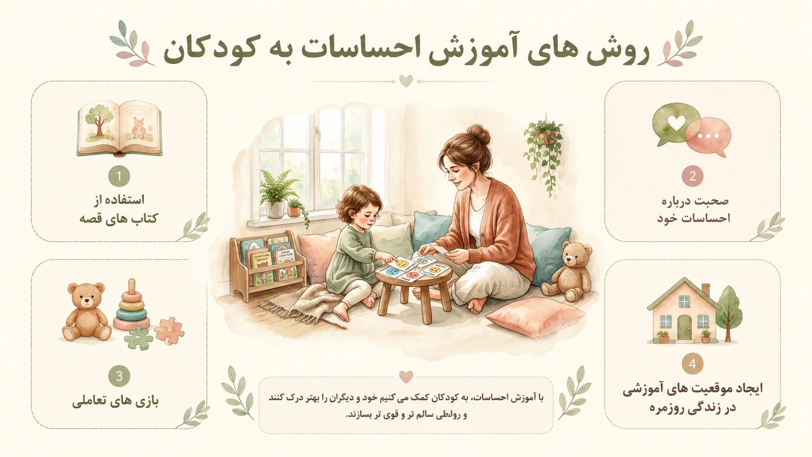 آموزش احساسات به کودکان