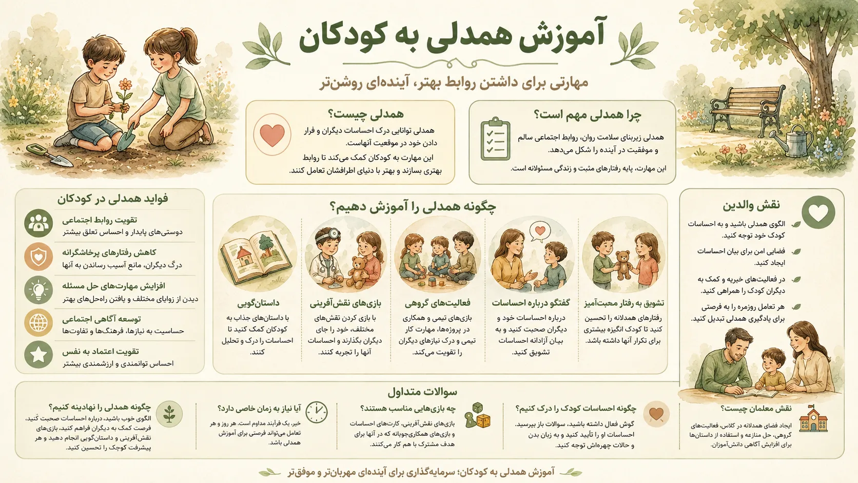 راهنمای کامل آموزش همدلی به کودکان برای والدین
