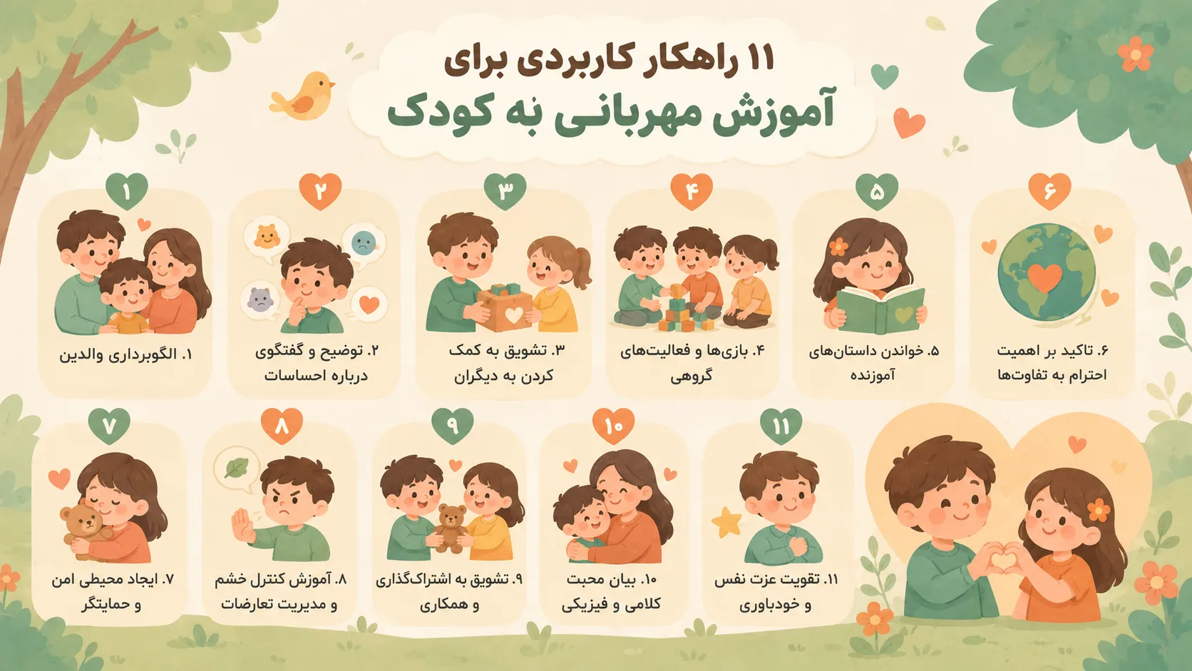 چگونه به کودک مهربانی یاد بدهیم؟