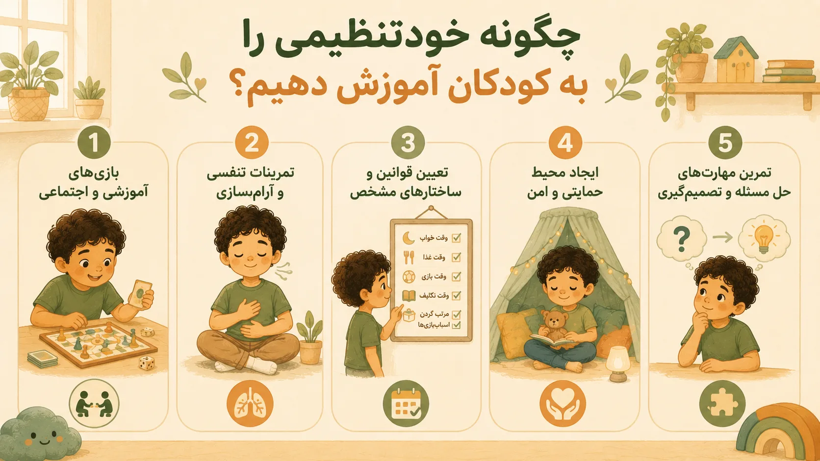 چگونه خودتنظیمی را به کودکان آموزش دهیم؟