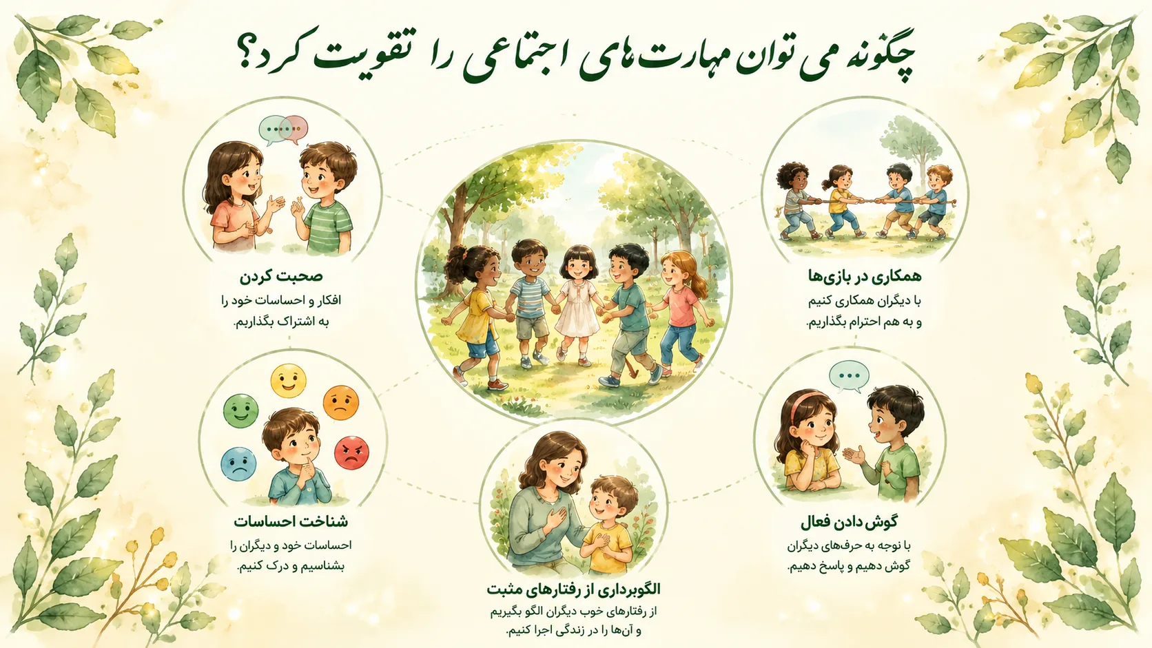 مهارت های اجتماعی کودک