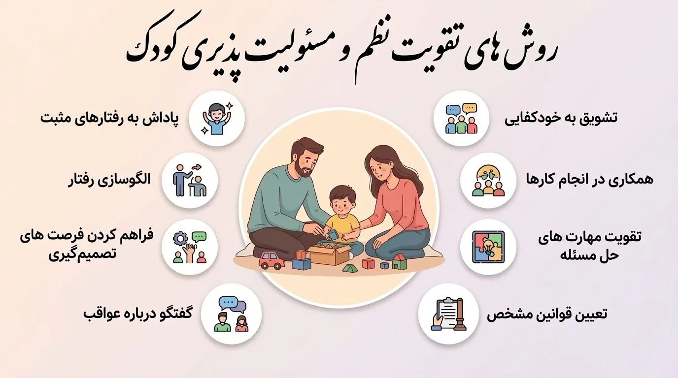 تقویت نظم و مسئولیت پذیری کودک