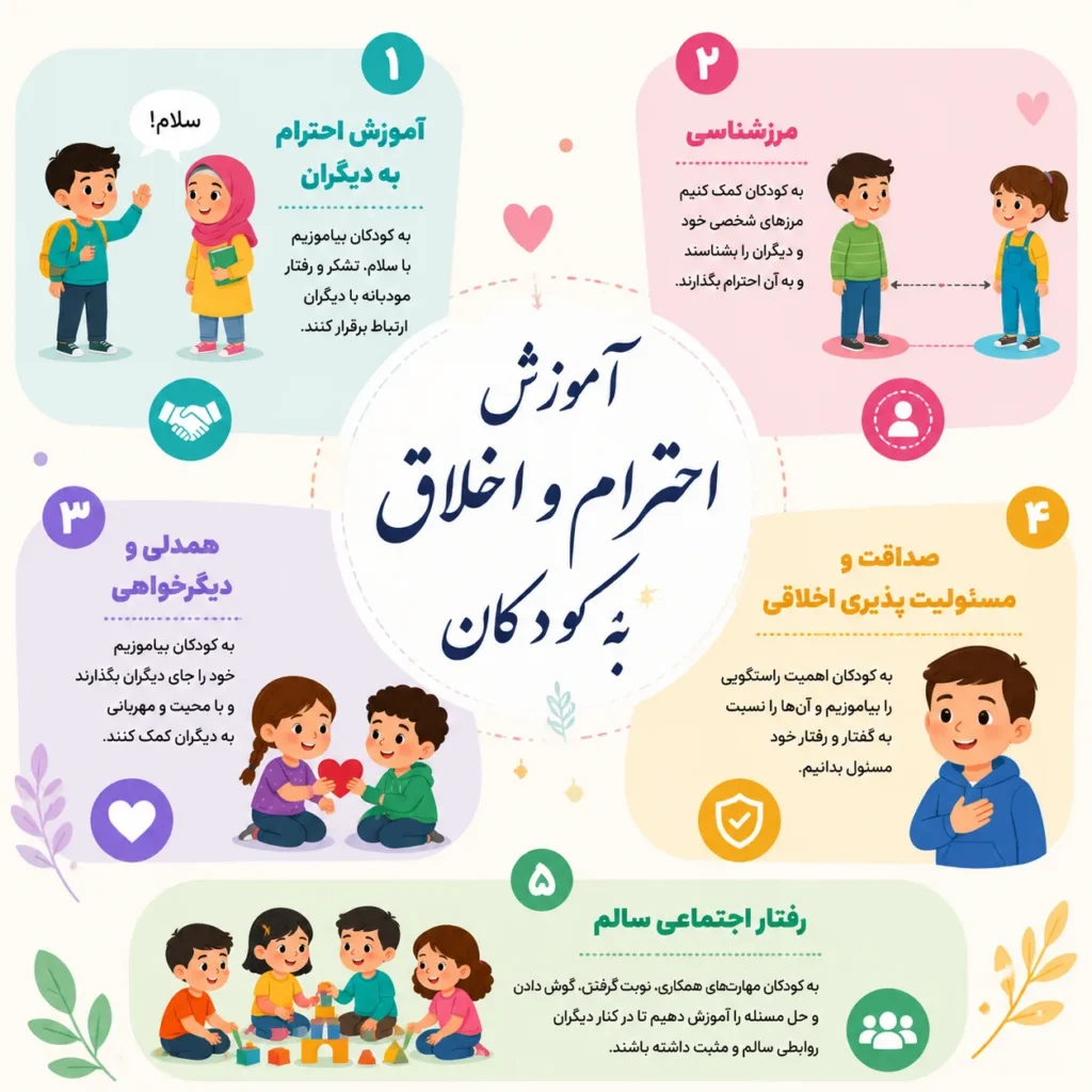 آموزش احترام و اخلاق به کودکان