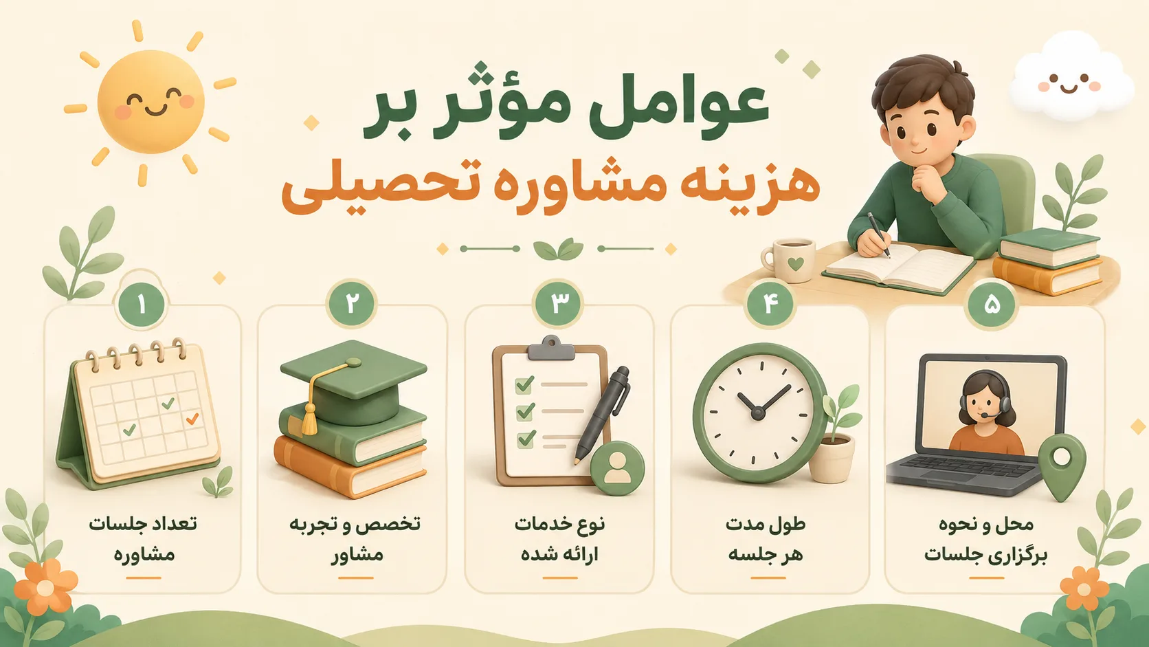 عوامل مؤثر بر هزینه مشاوره تحصیلی